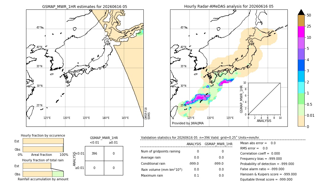 GSMaP MWR validation image. 2026/06/16 05