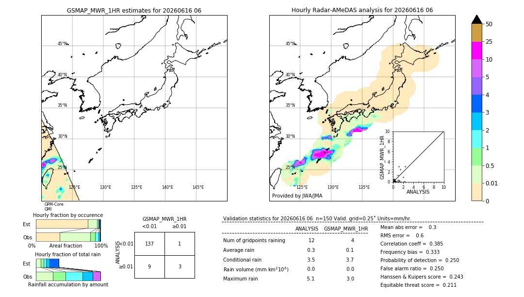 GSMaP MWR validation image. 2026/06/16 06