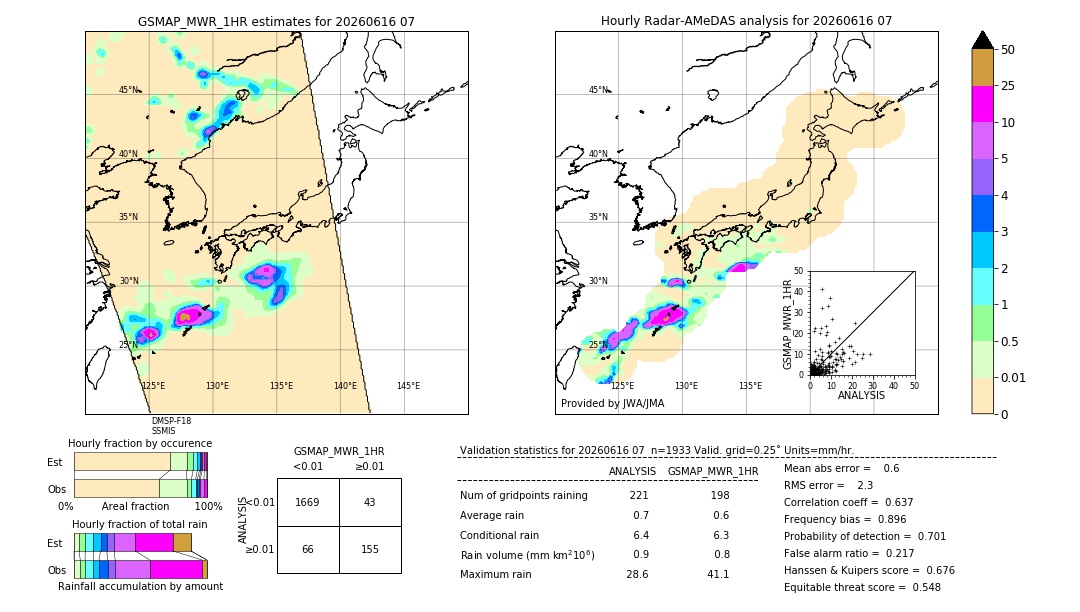 GSMaP MWR validation image. 2026/06/16 07