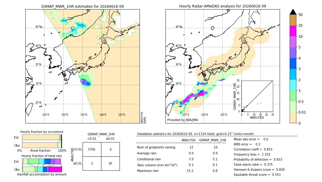GSMaP MWR validation image. 2026/06/16 09