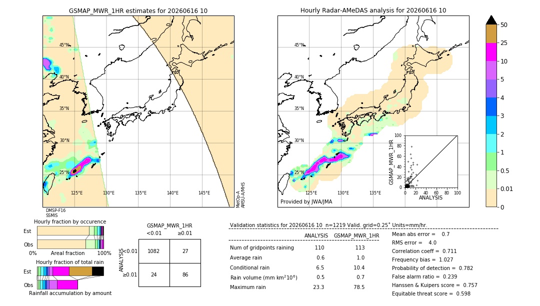 GSMaP MWR validation image. 2026/06/16 10