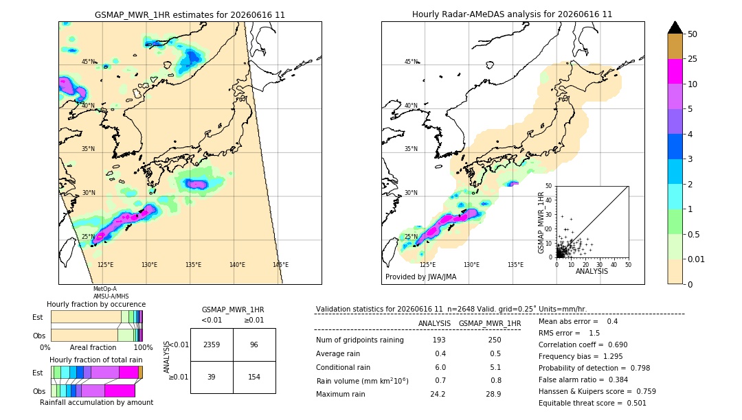 GSMaP MWR validation image. 2026/06/16 11