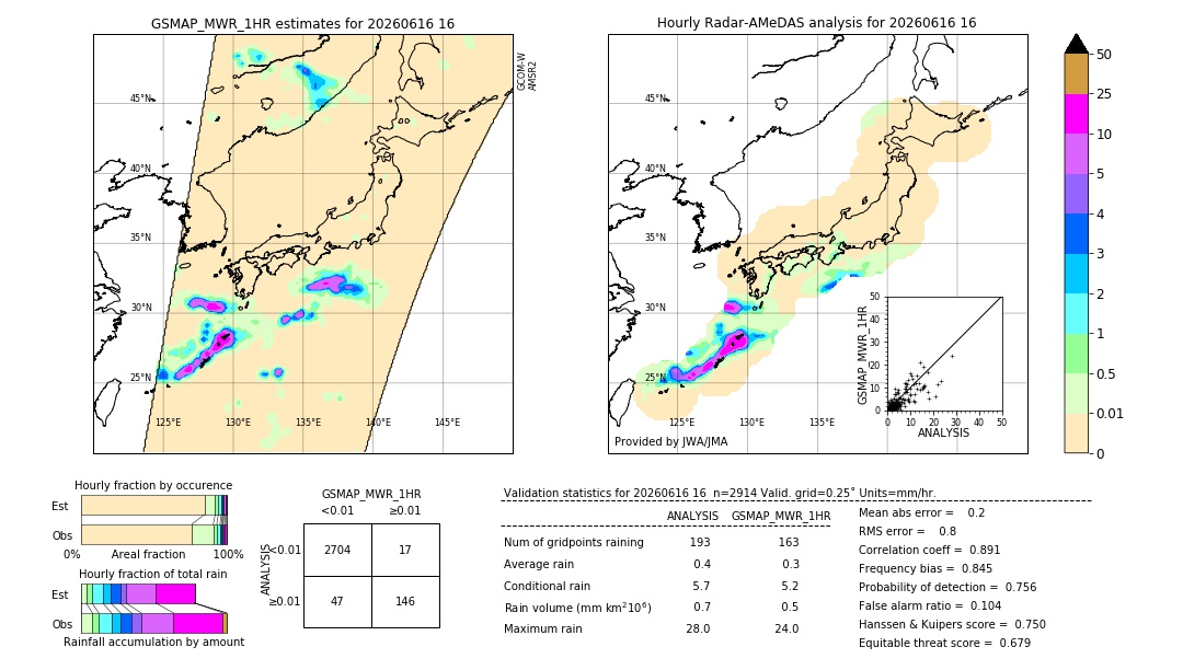 GSMaP MWR validation image. 2026/06/16 16