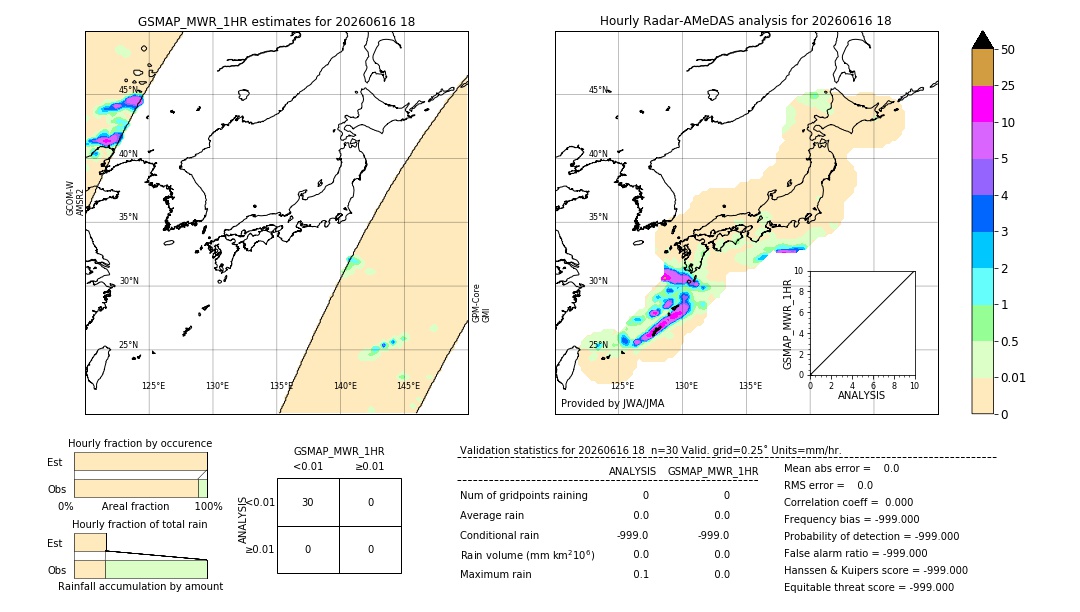 GSMaP MWR validation image. 2026/06/16 18