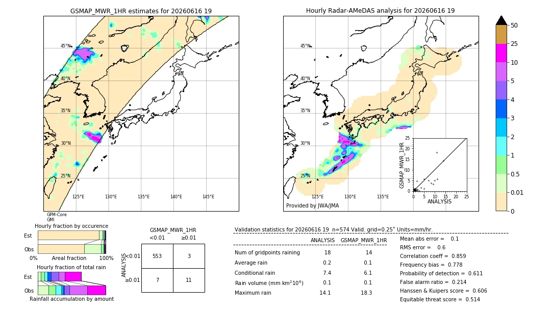 GSMaP MWR validation image. 2026/06/16 19