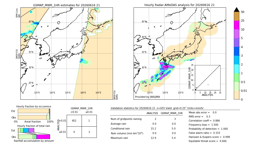 GSMaP MWR validation image. 2026/06/16 21