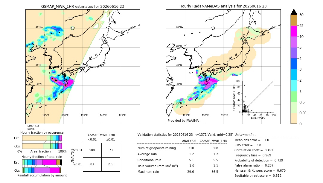 GSMaP MWR validation image. 2026/06/16 23