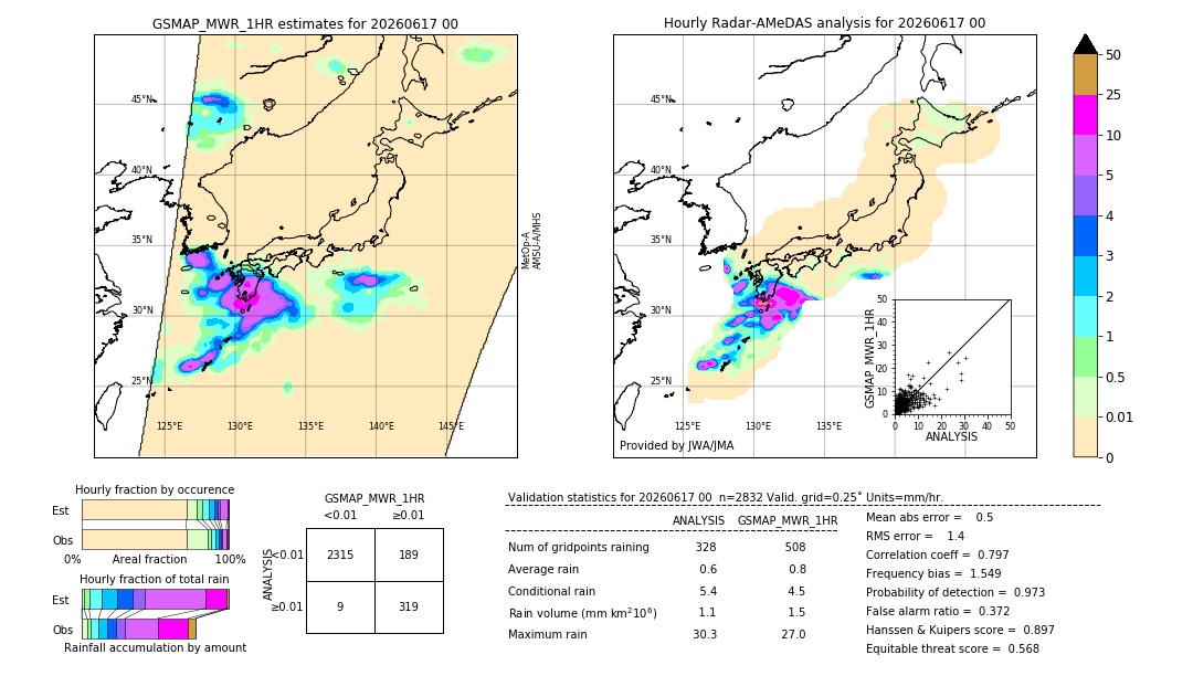 GSMaP MWR validation image. 2026/06/17 00