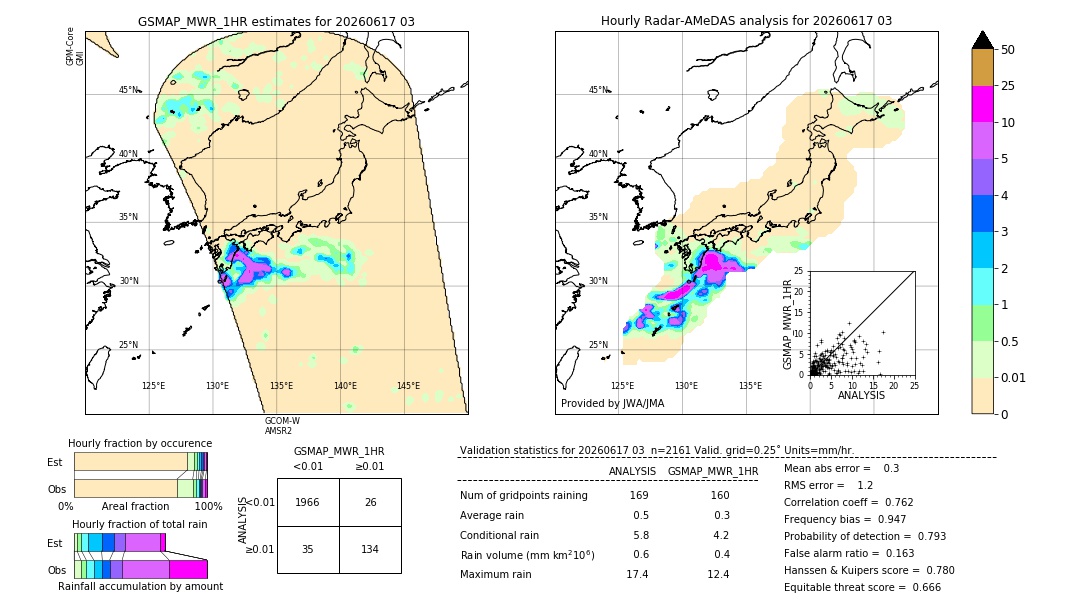 GSMaP MWR validation image. 2026/06/17 03