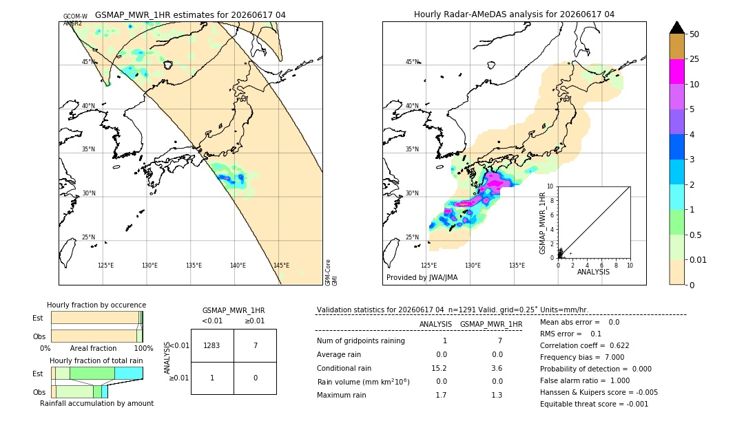 GSMaP MWR validation image. 2026/06/17 04