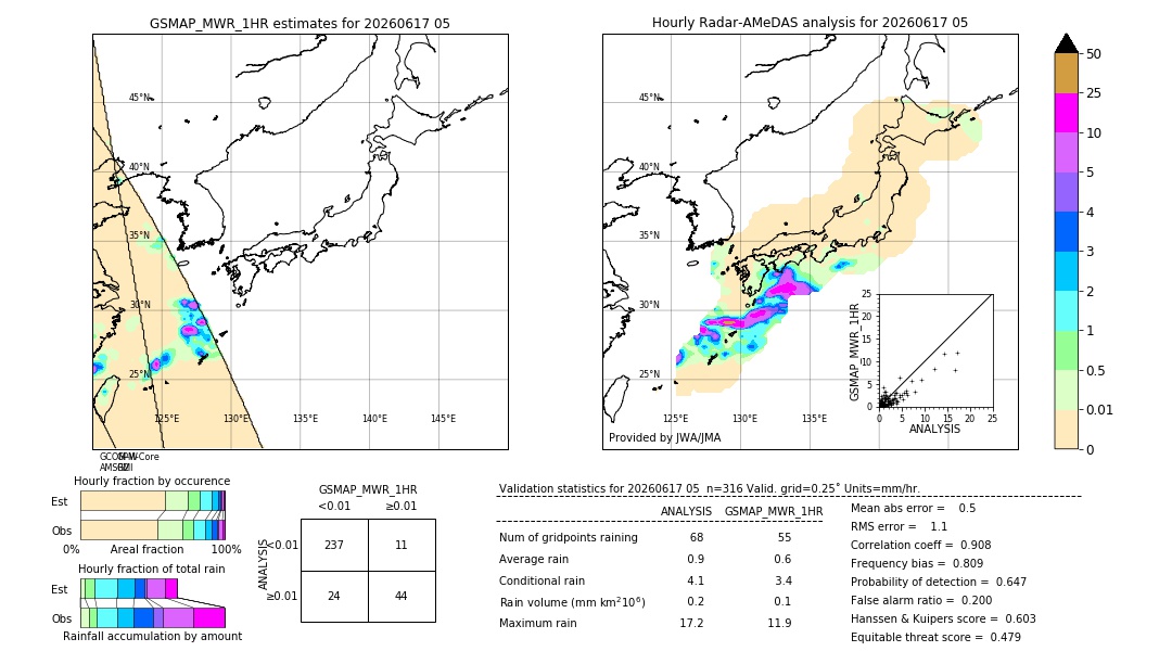 GSMaP MWR validation image. 2026/06/17 05