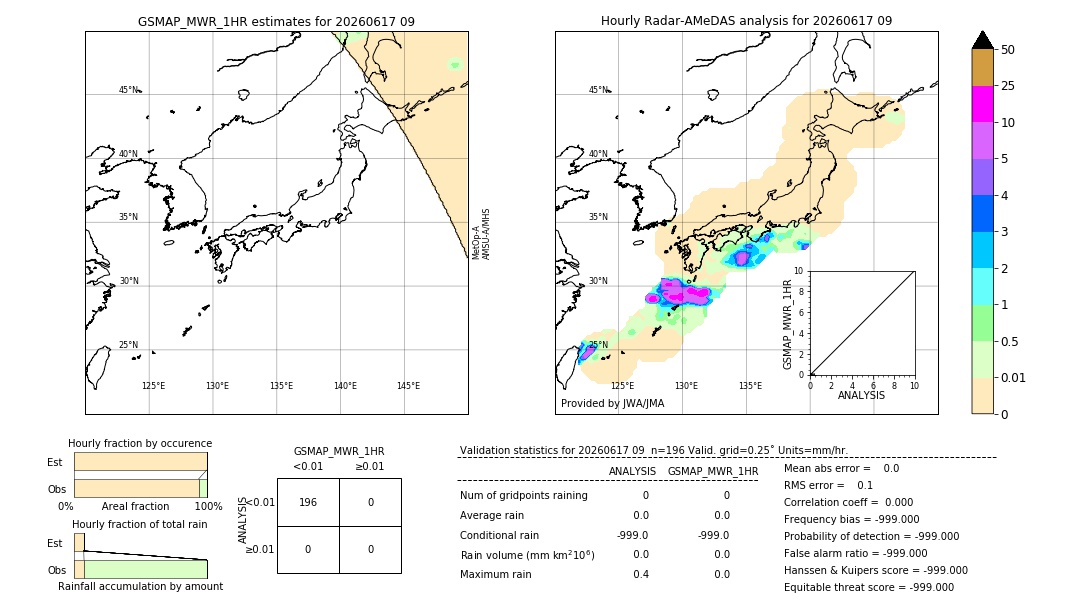 GSMaP MWR validation image. 2026/06/17 09