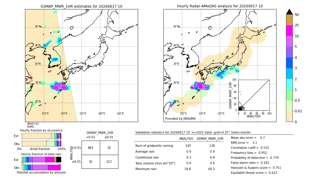 GSMaP MWR validation image. 2026/06/17 10