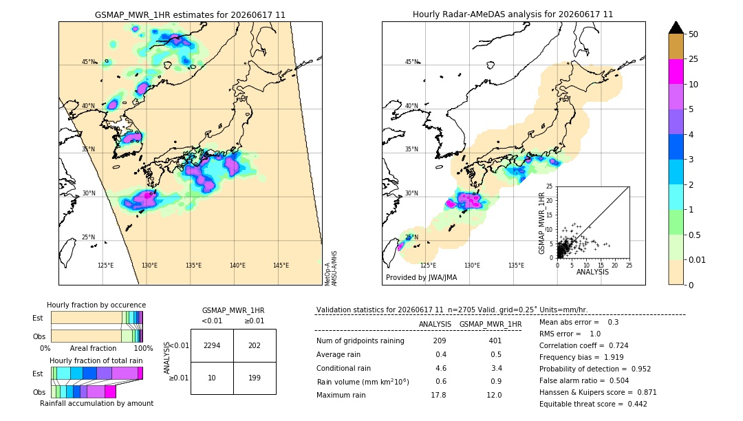 GSMaP MWR validation image. 2026/06/17 11
