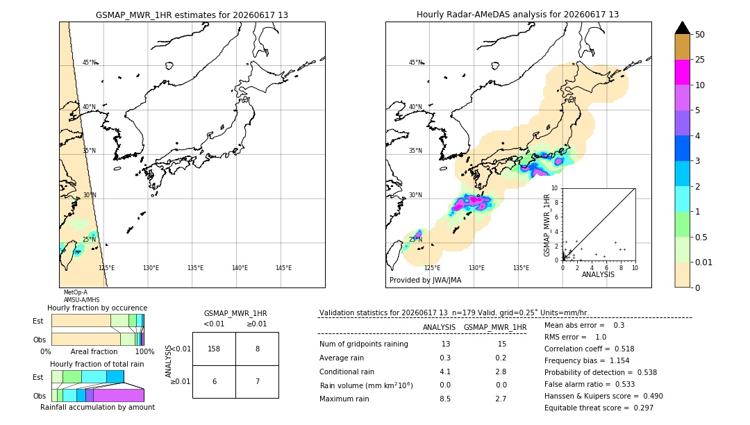 GSMaP MWR validation image. 2026/06/17 13