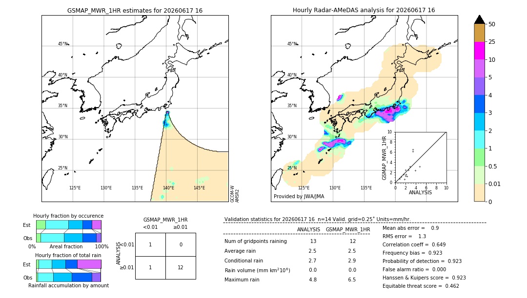 GSMaP MWR validation image. 2026/06/17 16