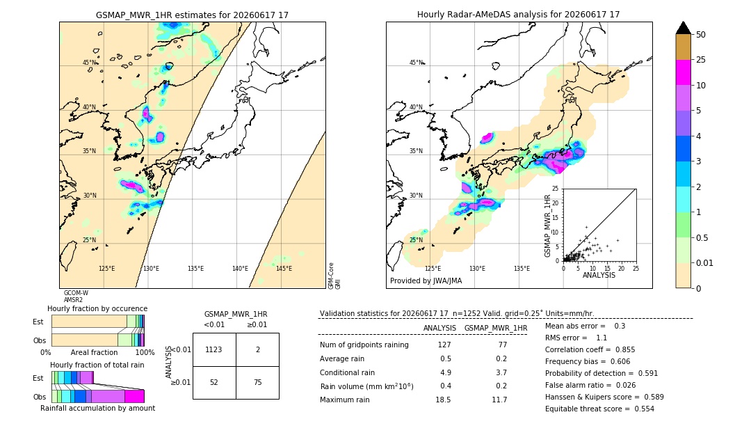 GSMaP MWR validation image. 2026/06/17 17