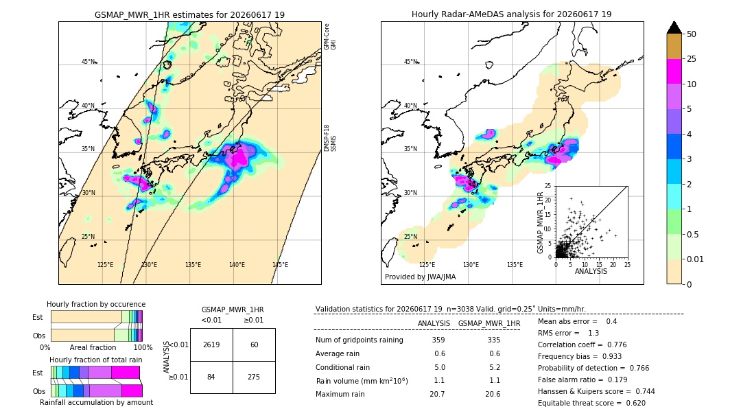 GSMaP MWR validation image. 2026/06/17 19
