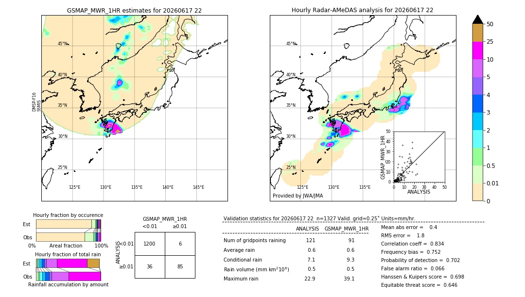 GSMaP MWR validation image. 2026/06/17 22