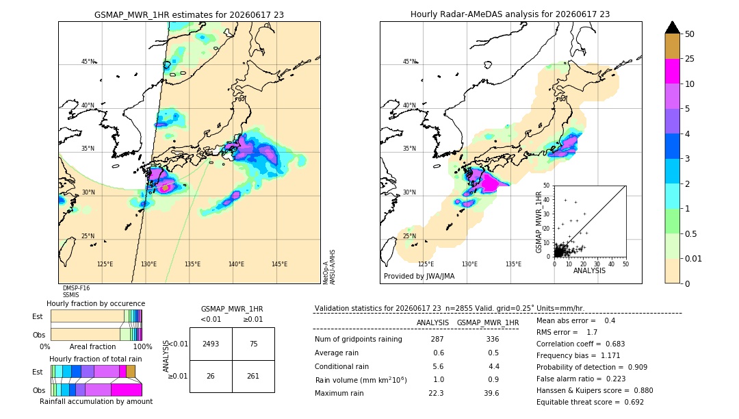 GSMaP MWR validation image. 2026/06/17 23