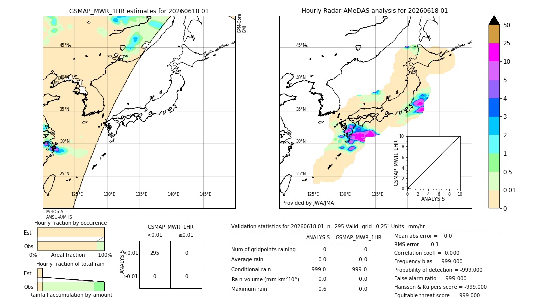 GSMaP MWR validation image. 2026/06/18 01