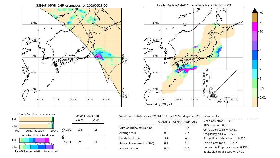 GSMaP MWR validation image. 2026/06/18 03