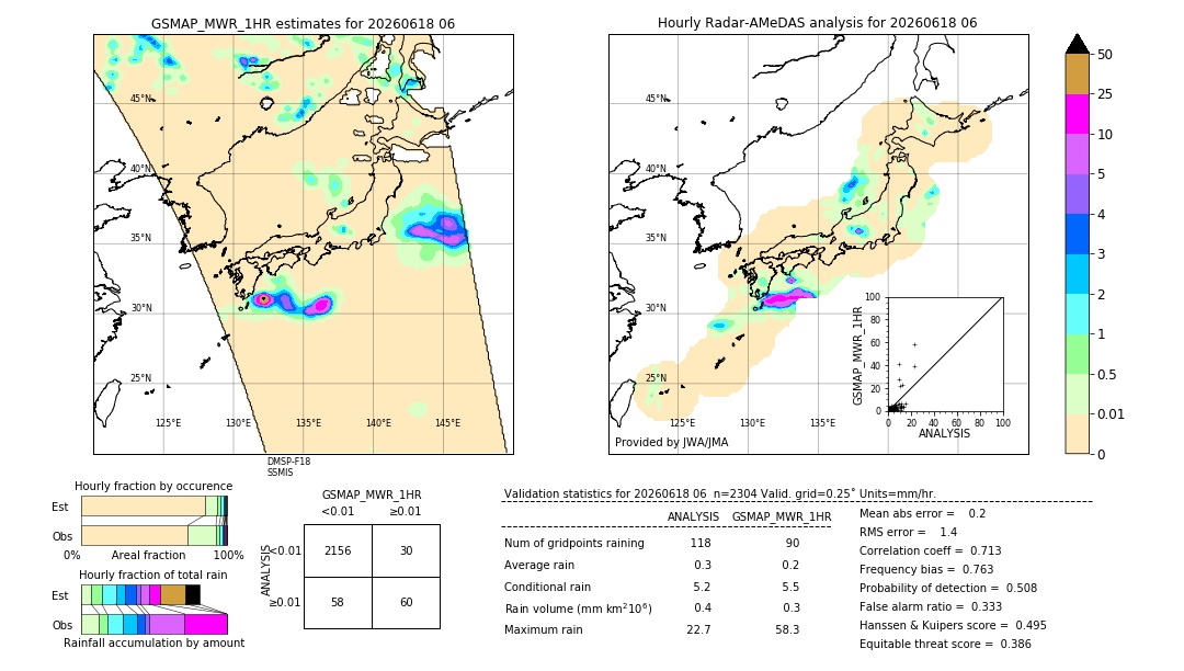GSMaP MWR validation image. 2026/06/18 06