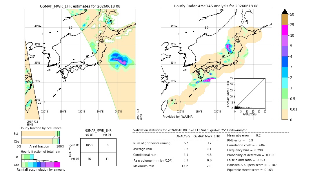 GSMaP MWR validation image. 2026/06/18 08