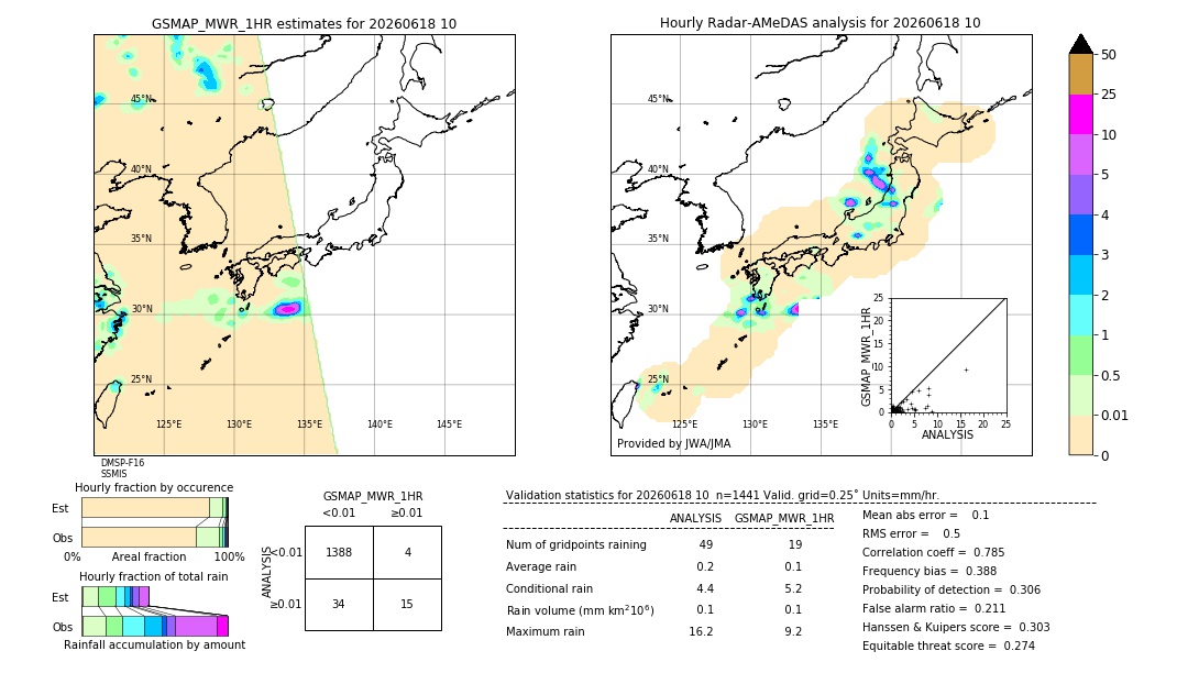 GSMaP MWR validation image. 2026/06/18 10