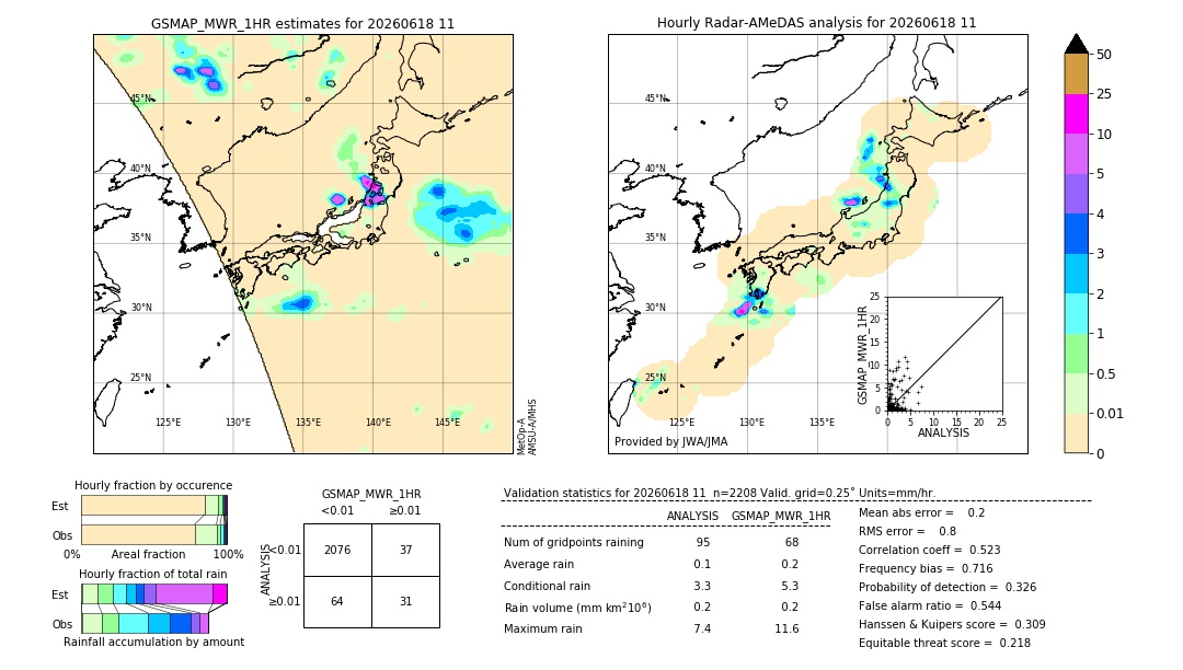 GSMaP MWR validation image. 2026/06/18 11