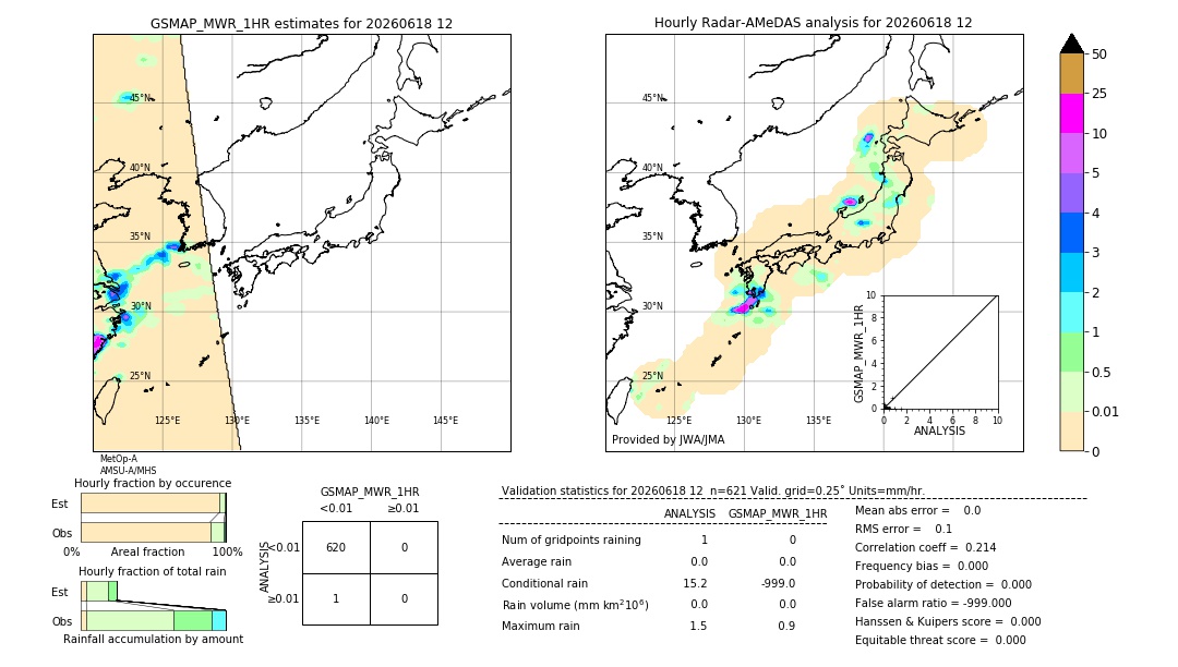 GSMaP MWR validation image. 2026/06/18 12