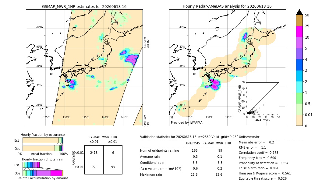 GSMaP MWR validation image. 2026/06/18 16