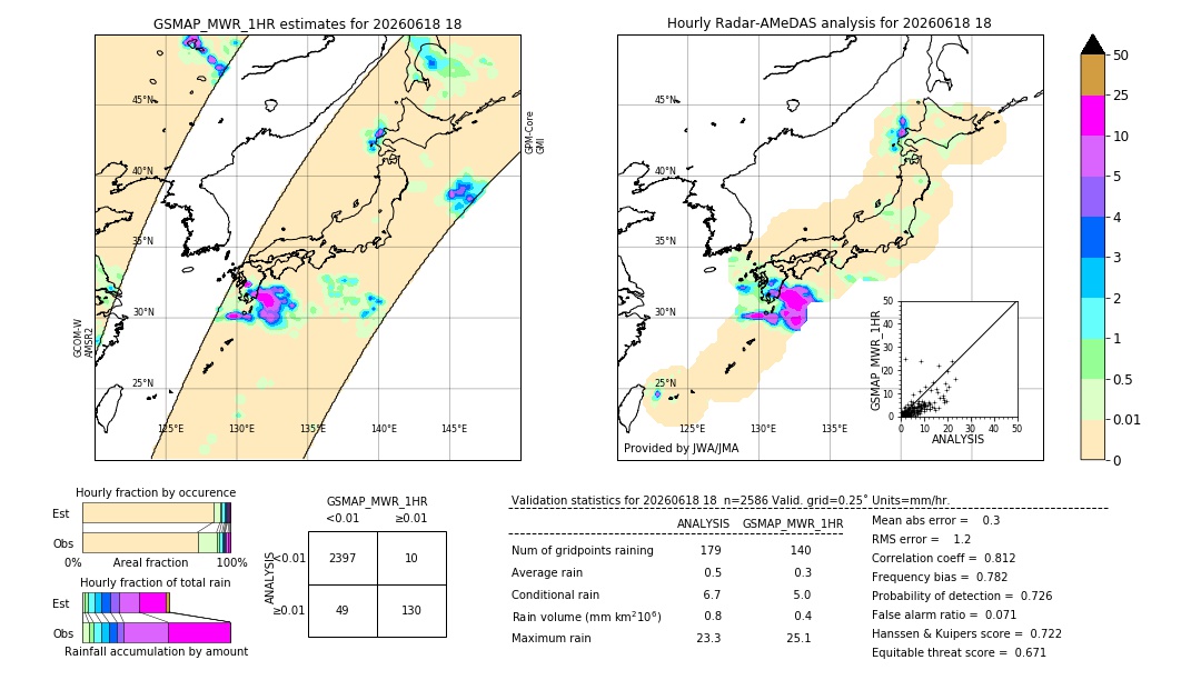 GSMaP MWR validation image. 2026/06/18 18