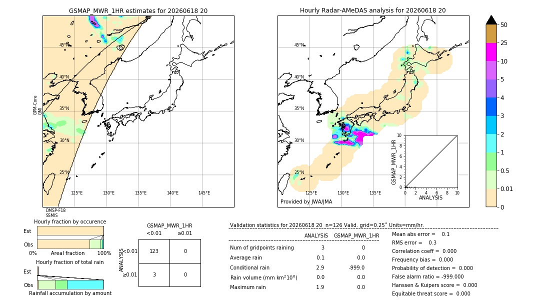 GSMaP MWR validation image. 2026/06/18 20