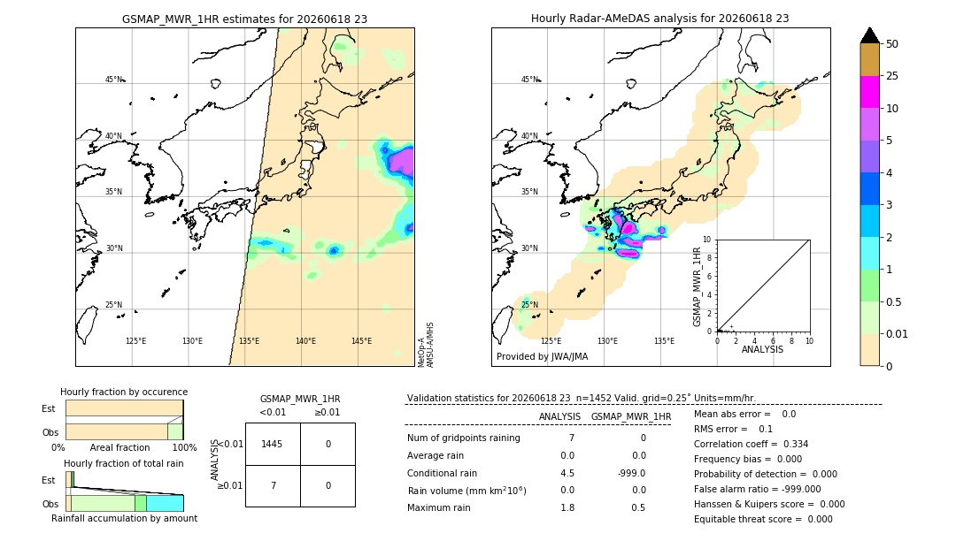 GSMaP MWR validation image. 2026/06/18 23