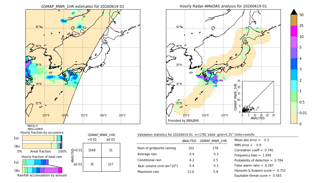 GSMaP MWR validation image. 2026/06/19 01