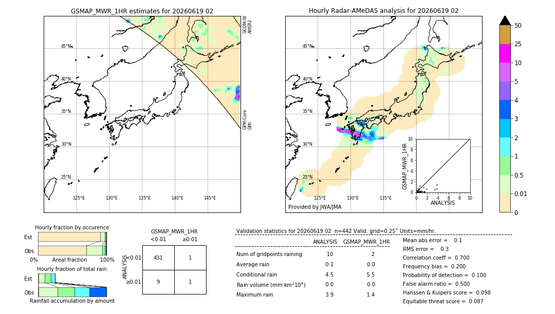 GSMaP MWR validation image. 2026/06/19 02