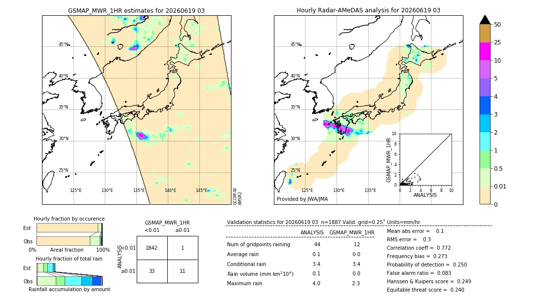 GSMaP MWR validation image. 2026/06/19 03