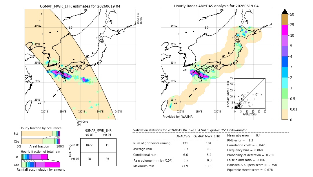GSMaP MWR validation image. 2026/06/19 04