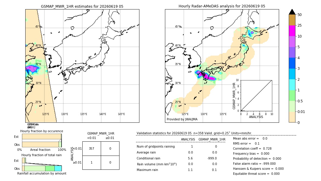 GSMaP MWR validation image. 2026/06/19 05