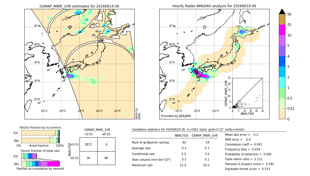 GSMaP MWR validation image. 2026/06/19 06