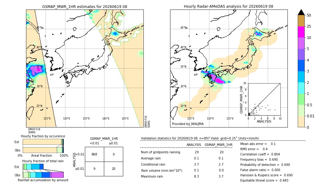GSMaP MWR validation image. 2026/06/19 08