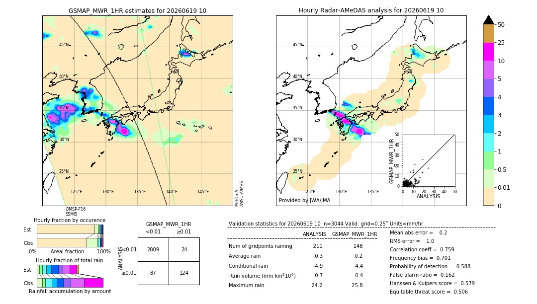 GSMaP MWR validation image. 2026/06/19 10