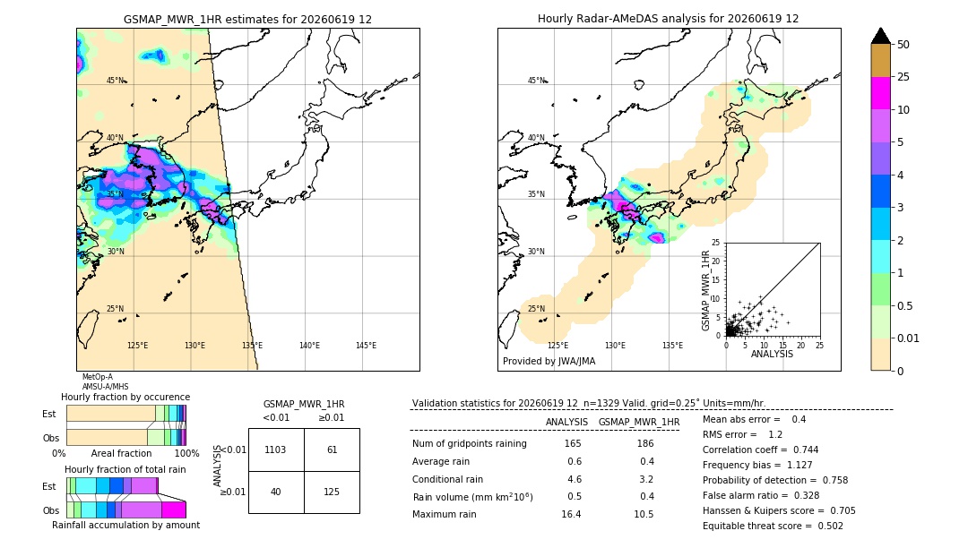 GSMaP MWR validation image. 2026/06/19 12