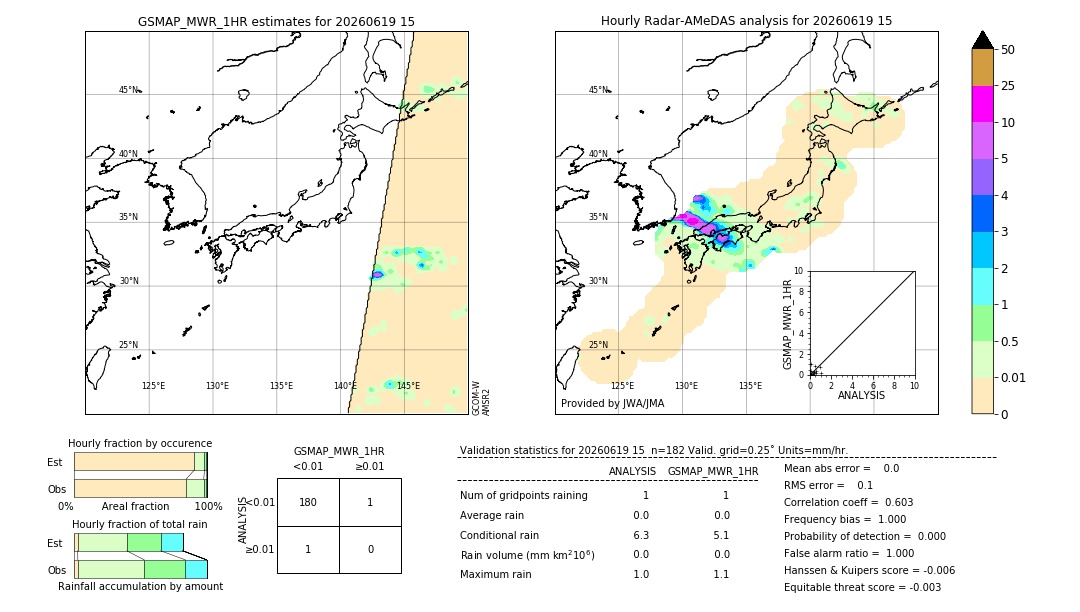 GSMaP MWR validation image. 2026/06/19 15