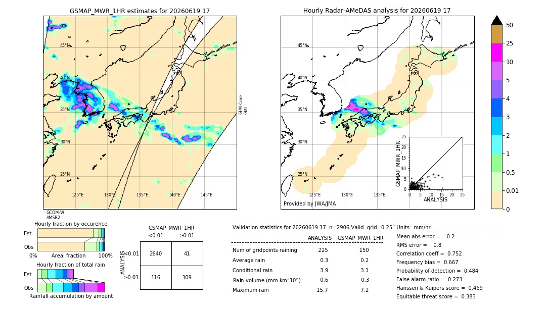 GSMaP MWR validation image. 2026/06/19 17