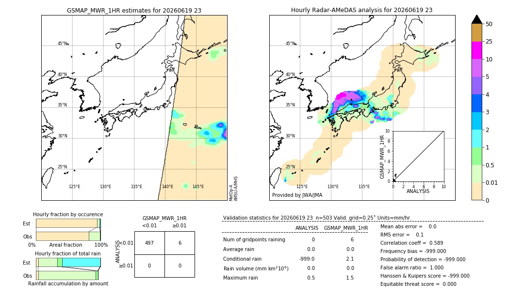 GSMaP MWR validation image. 2026/06/19 23