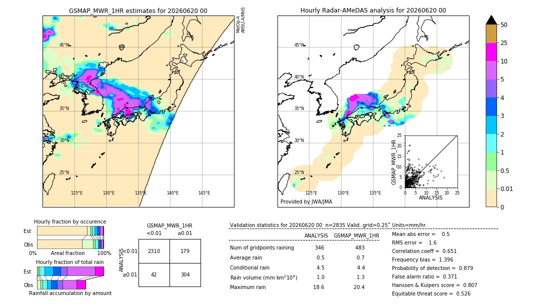 GSMaP MWR validation image. 2026/06/20 00