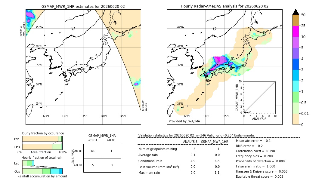 GSMaP MWR validation image. 2026/06/20 02