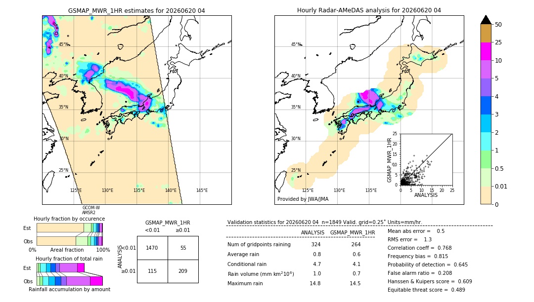GSMaP MWR validation image. 2026/06/20 04